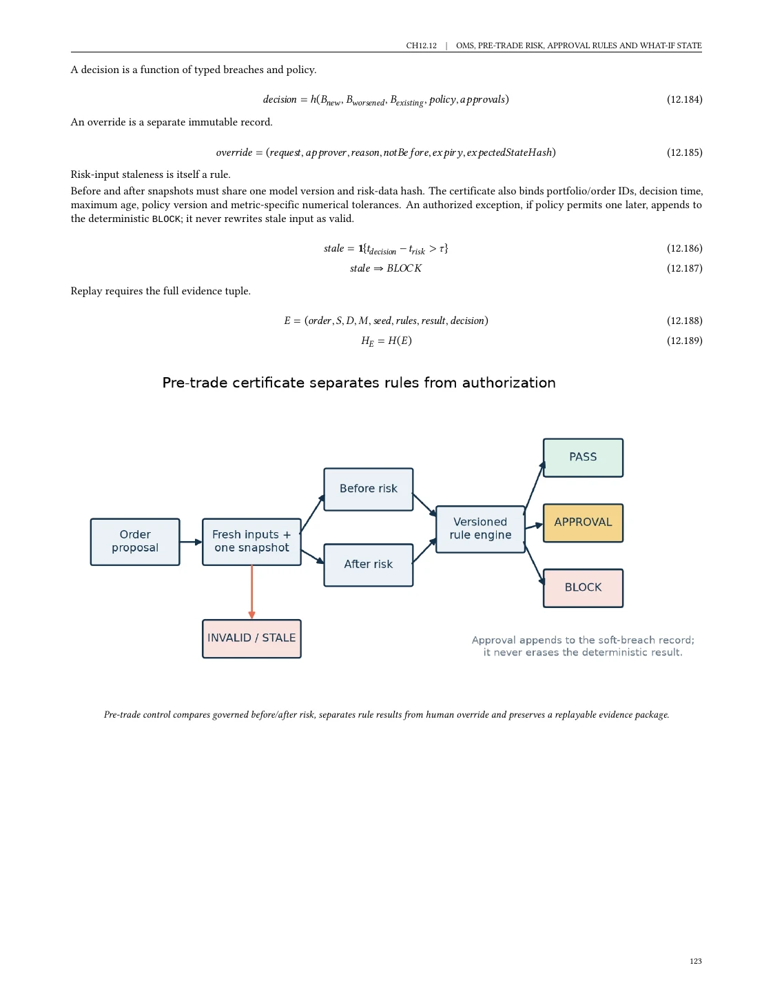 OMS and pre-trade risk control diagram from Chapter 12