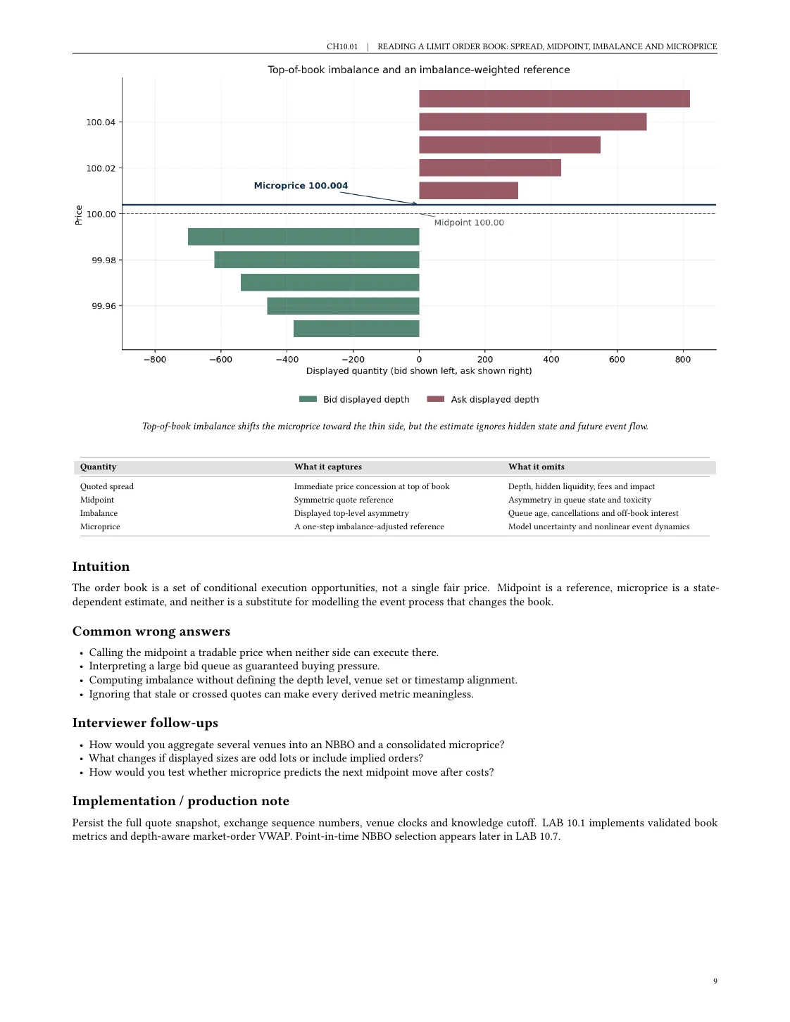 Limit order book imbalance chart and execution notes from Chapter 10