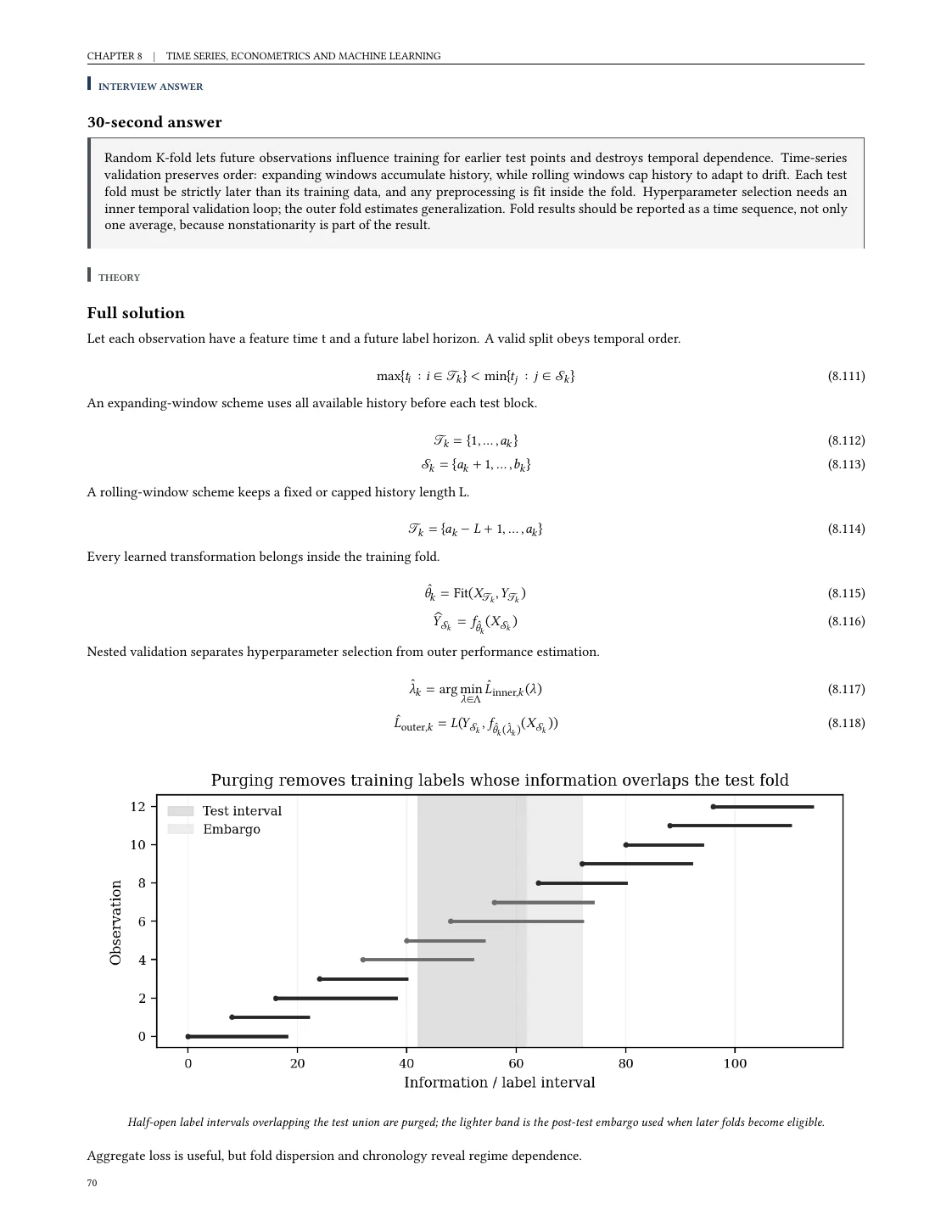 Purged time-series cross-validation derivation and chart from Chapter 8