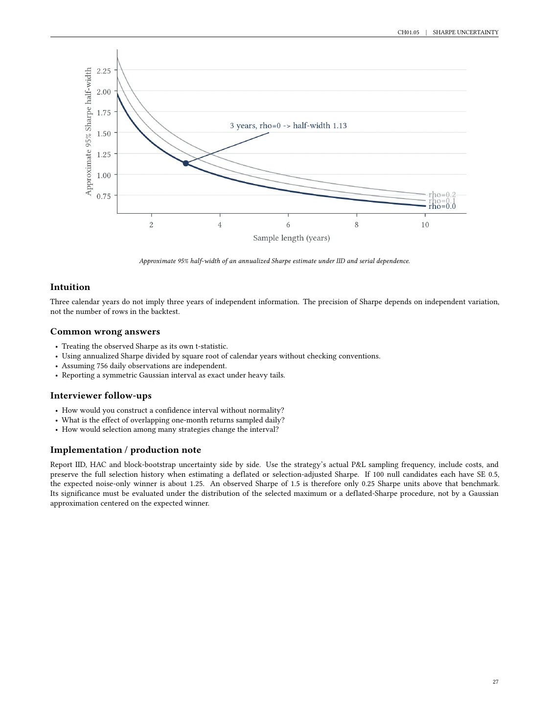 Sharpe ratio uncertainty chart, equations and production notes from Chapter 1